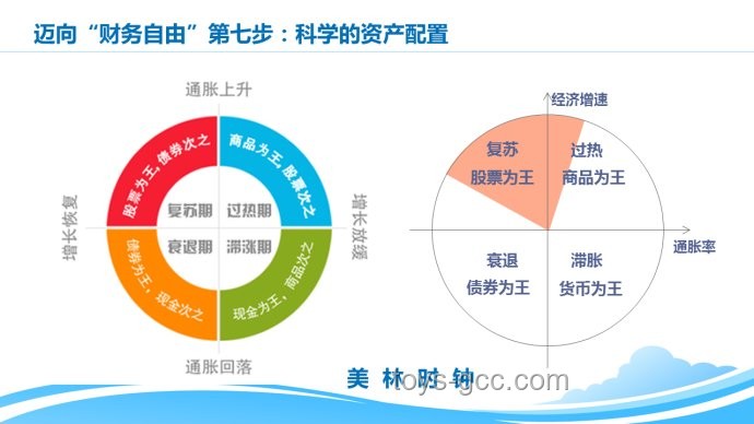 如何高效管理个人财务，实现财务自由